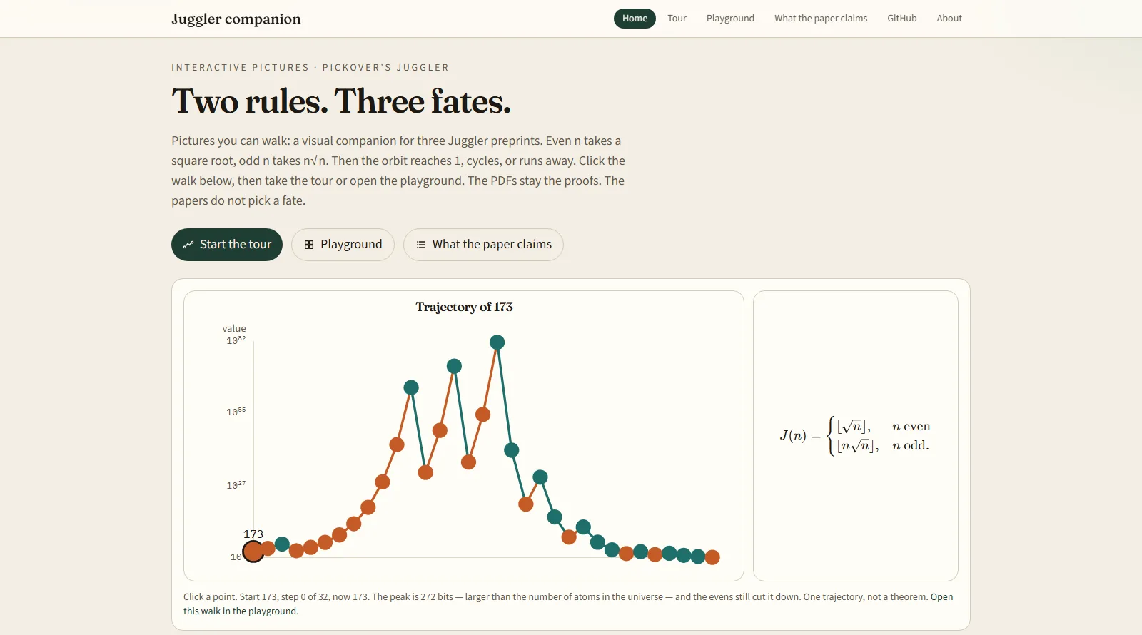 The Juggler companion's home page: the trajectory of 173 plotted on a logarithmic scale, climbing to a peak near 10^82 before falling back to 1, beside the two rules of the map